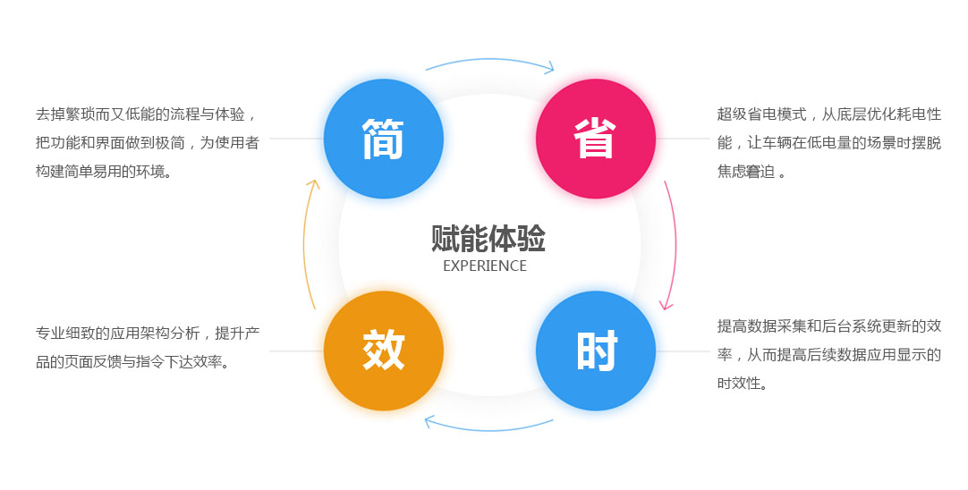 北斗定位系統